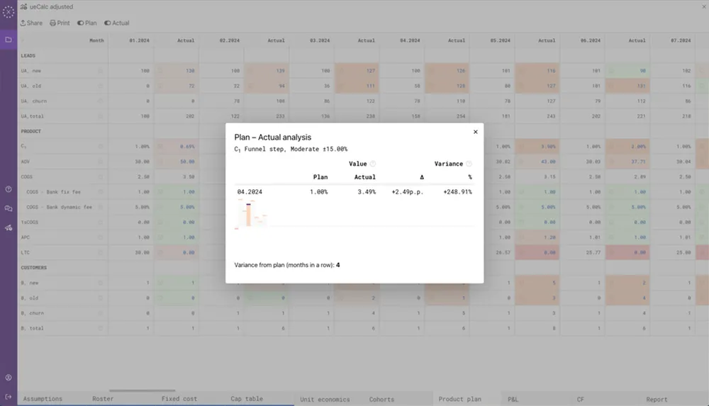 Analysis of Current Business Processes